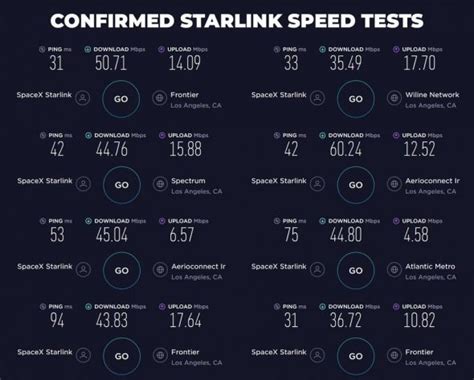 starlink internet speed australia